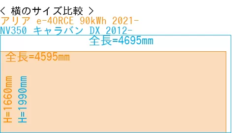 #アリア e-4ORCE 90kWh 2021- + NV350 キャラバン DX 2012-